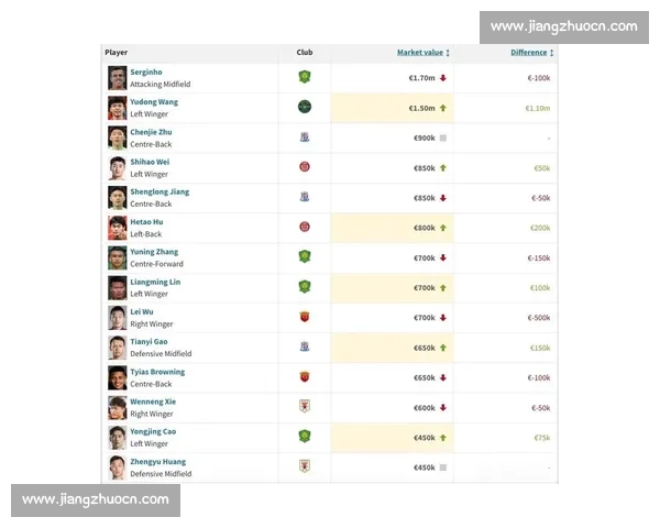 德转朱艺预告王钰栋身价暴涨！18 岁新星估值或破 200 万欧，球迷评论区竞猜最新身价